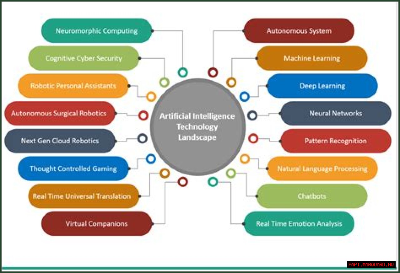 The Ultimate Guide To Fwia: Exploring Its Benefits And Applications