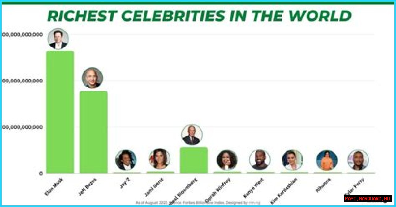Wealthiest Actresses – Who is the Richest Actress in 2024?